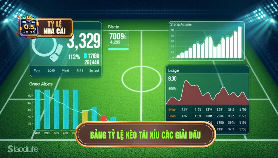 Bảng Tổng Hợp Tỷ Lệ Kèo Tài Xỉu Theo Giải Đấu