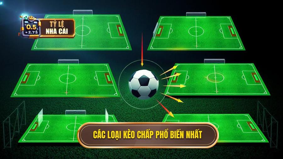 Các loại kèo chấp phổ biến nhất hiện nay